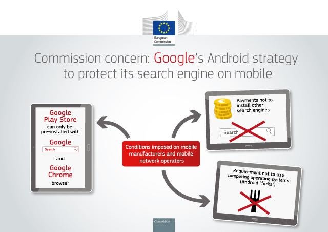 EU declares war on Google, formal charges made against abuse of Android market dominance