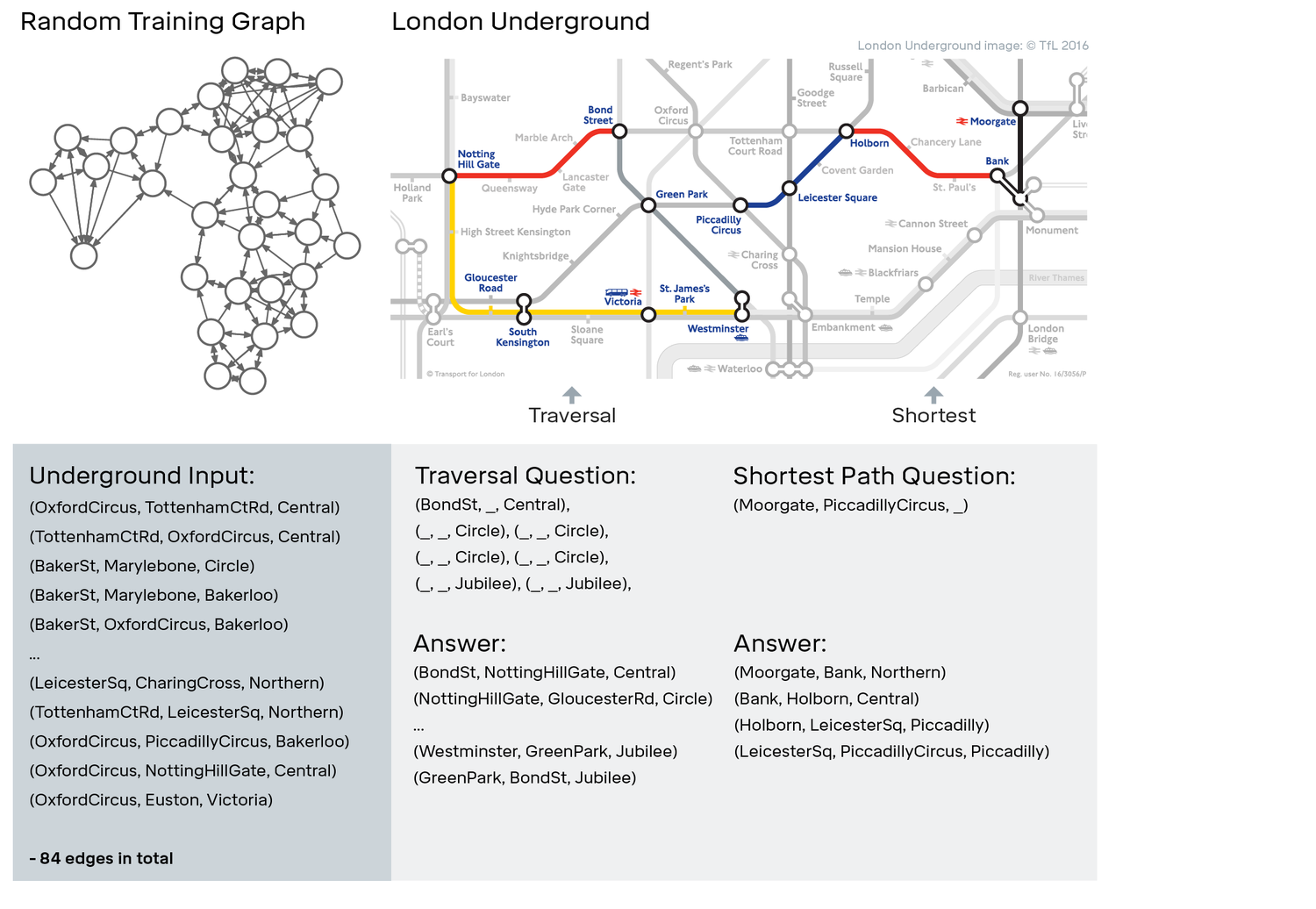 DeepMind’s AI program learns to navigate London Underground