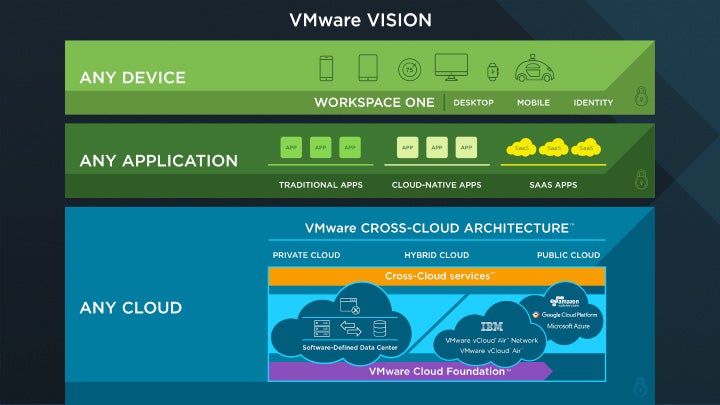 VMworld 2016: Containers, hybrid cloud & virtualisation