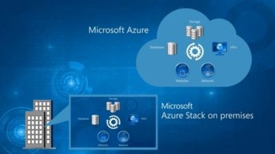 Huawei & Avanade expand hybrid cloud portfolios with Microsoft Azure Stack