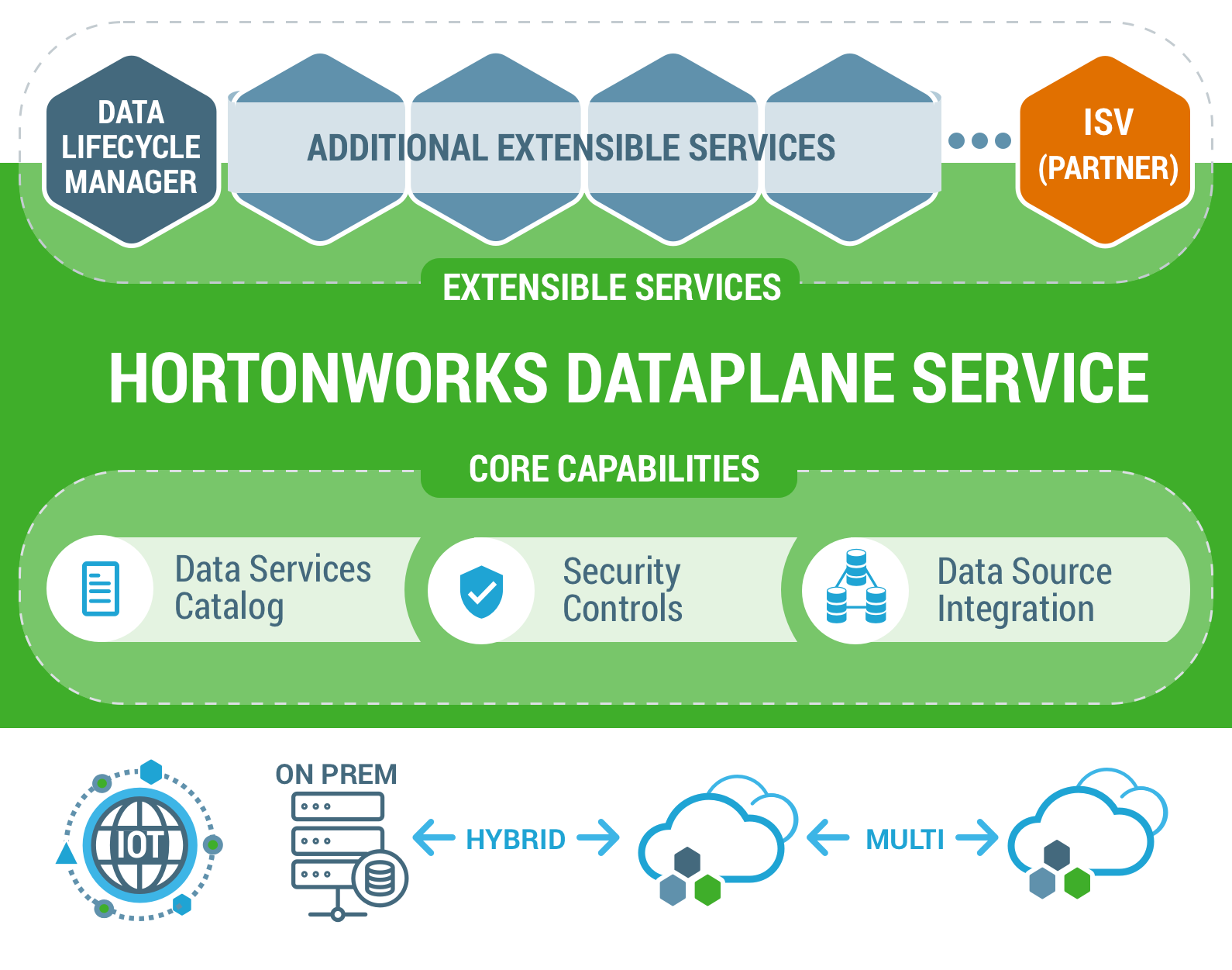 Hortonworks DataPlane Service promises to take the pain out of data governance