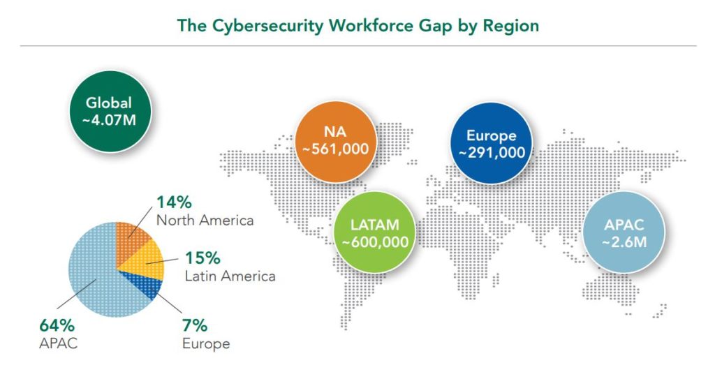Cybersecurity Job Gap