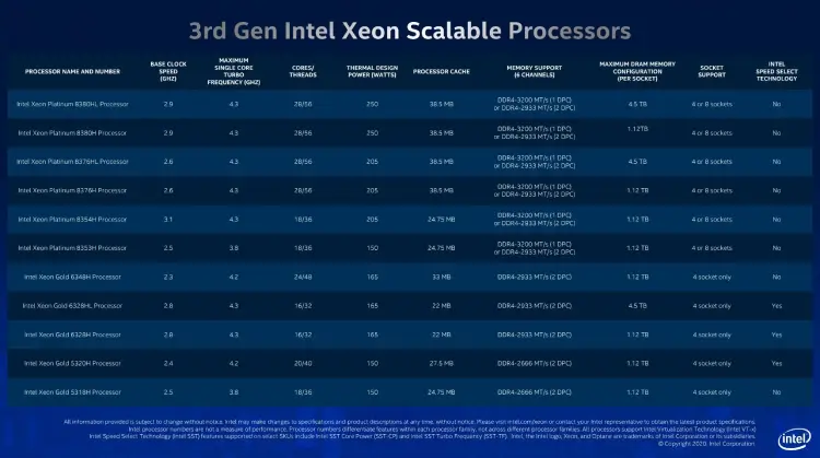 Xeon Scalable Processors