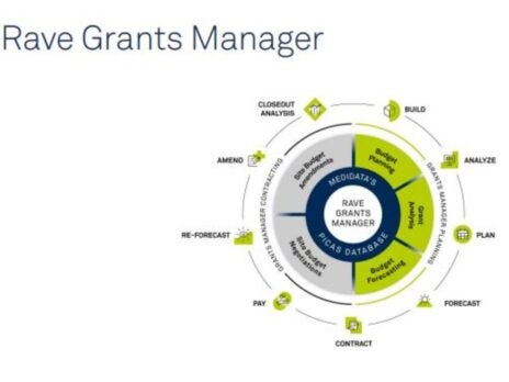 Rave Grants Manager Fact Sheet
